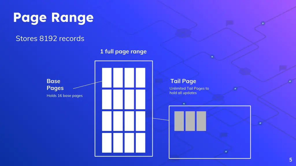 page range