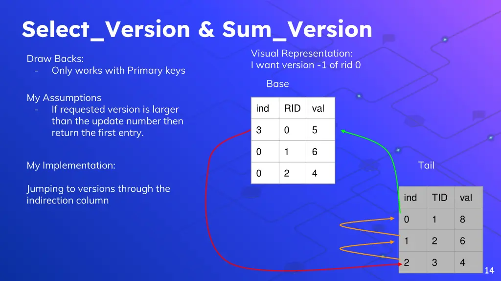 select version sum version