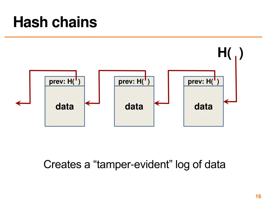 hash chains