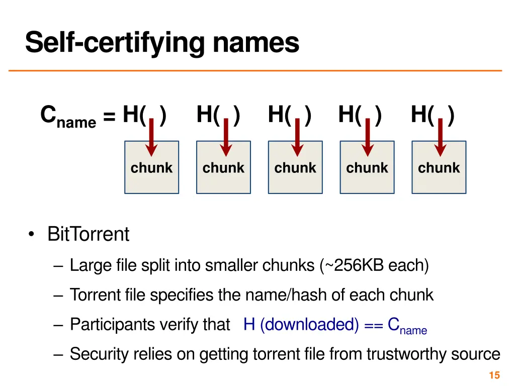 self certifying names 1