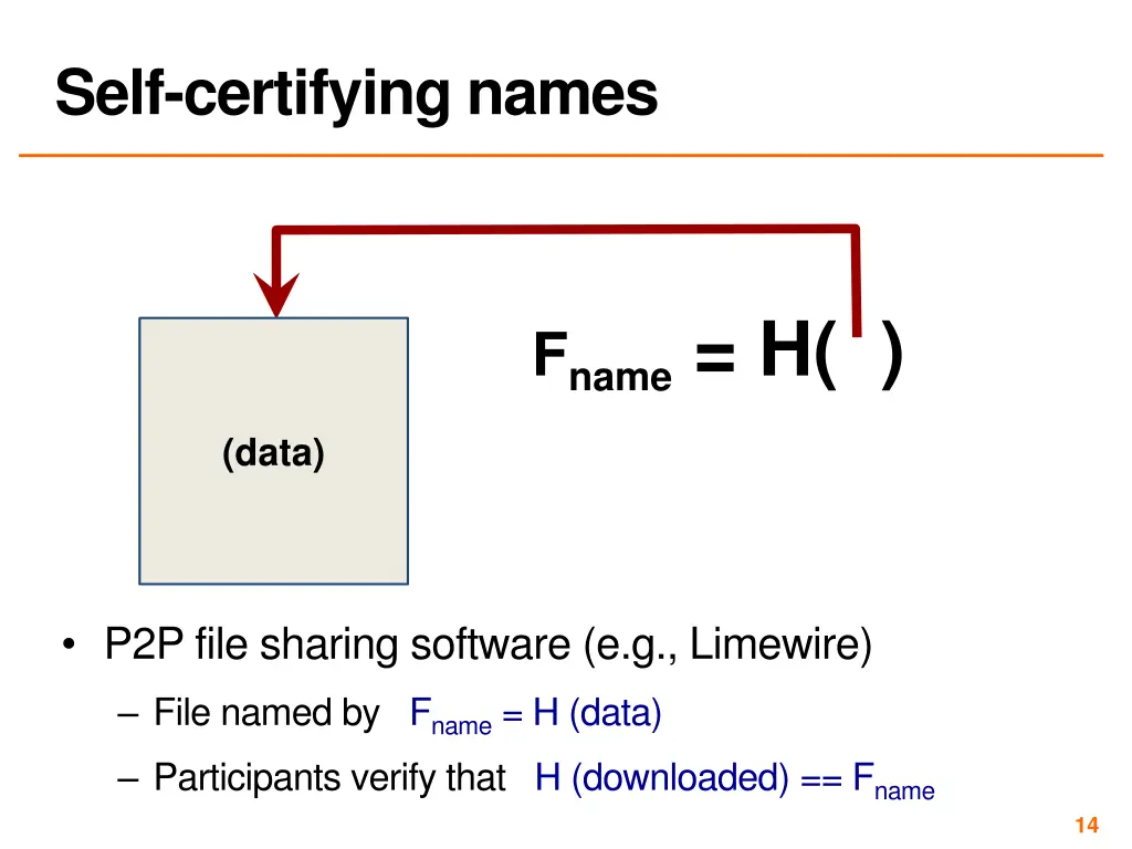 self certifying names