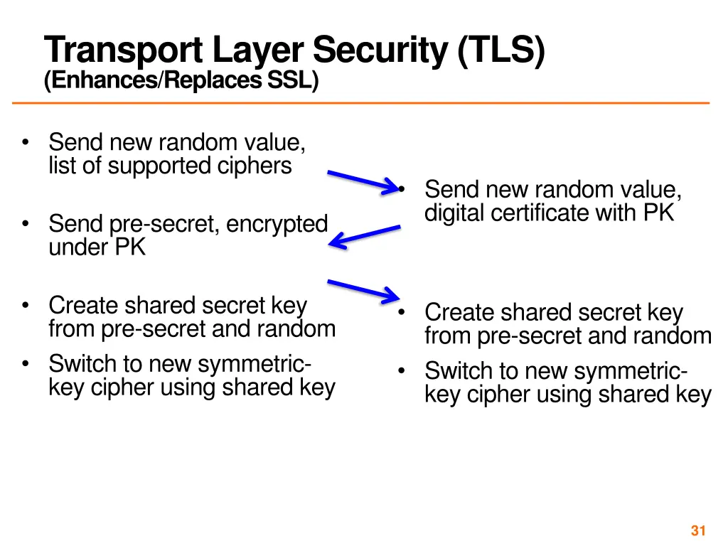 transport layer security tls enhances replaces ssl