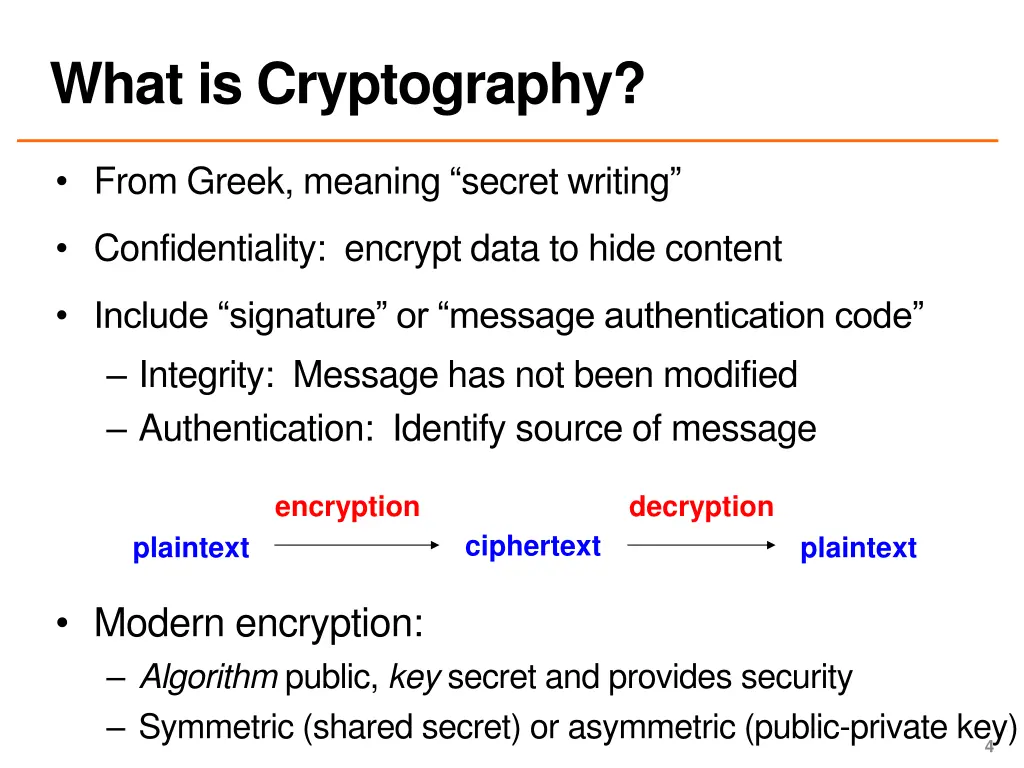 what is cryptography