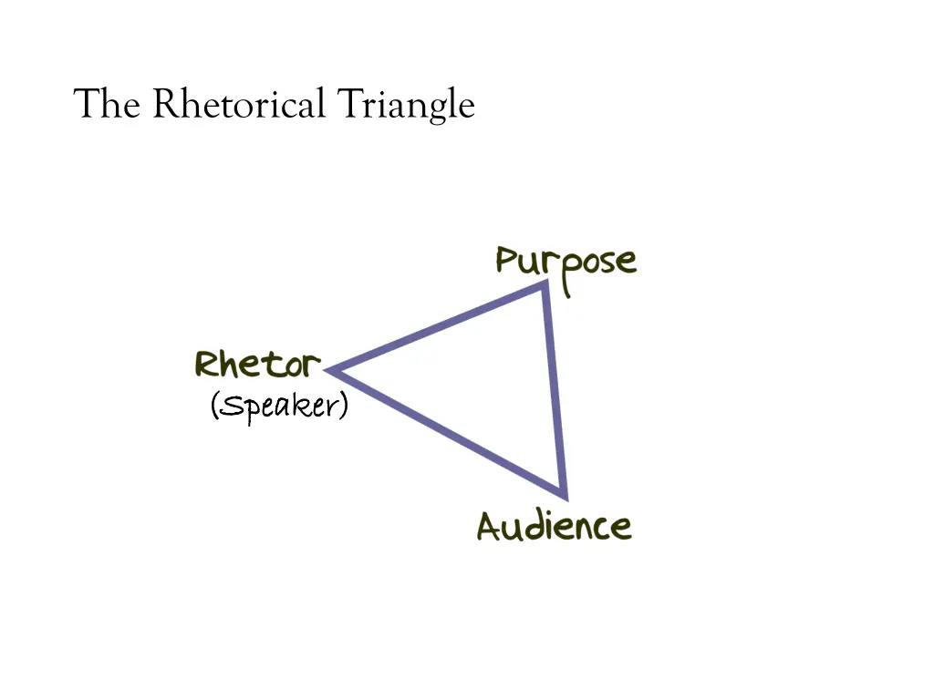 the rhetorical triangle