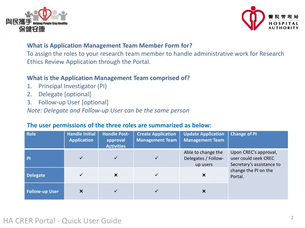 what is application management team member form