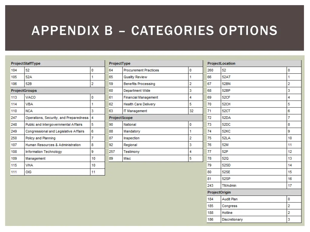 appendix b categories options