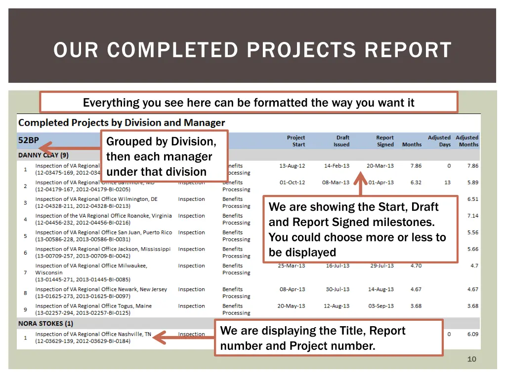 our completed projects report