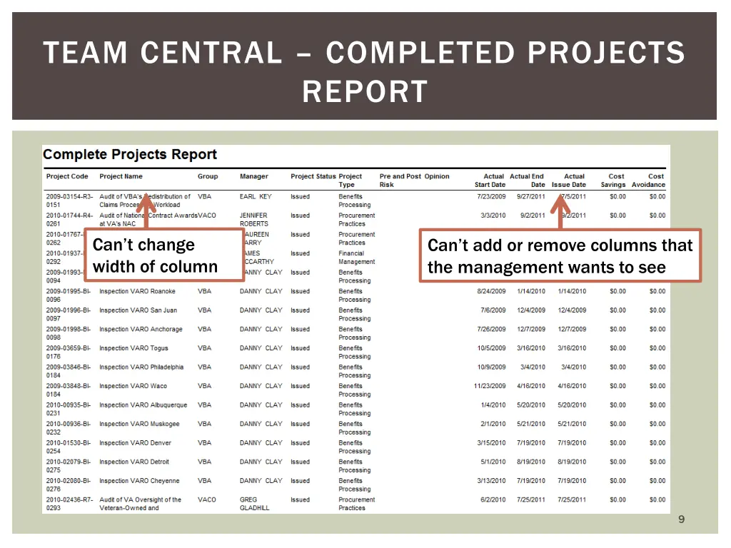 team central completed projects report