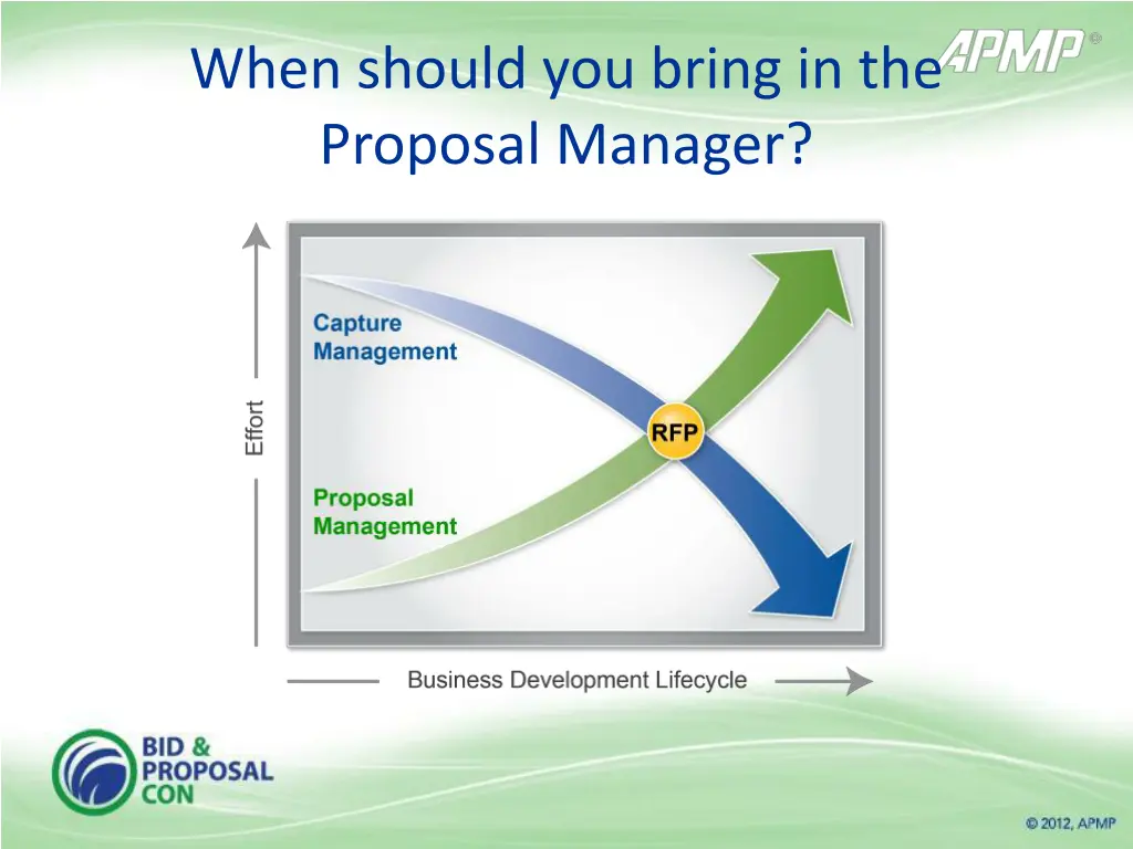 when should you bring in the proposal manager