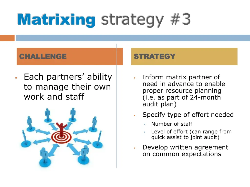 matrixing strategy 3