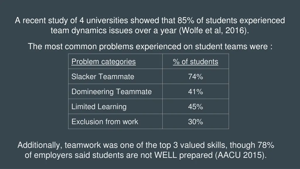 a recent study of 4 universities showed that