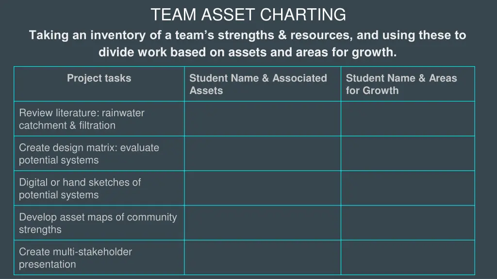 team asset charting