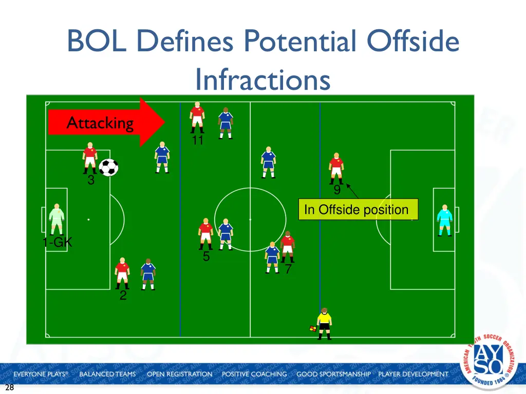 bol defines potential offside infractions 1