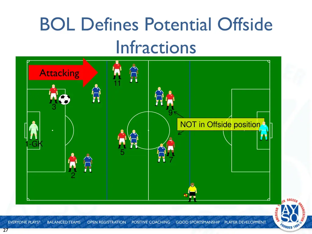 bol defines potential offside infractions