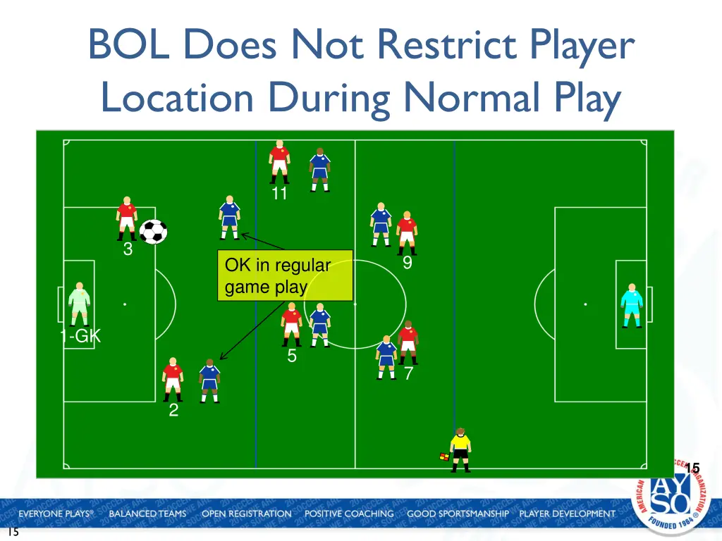 bol does not restrict player location during