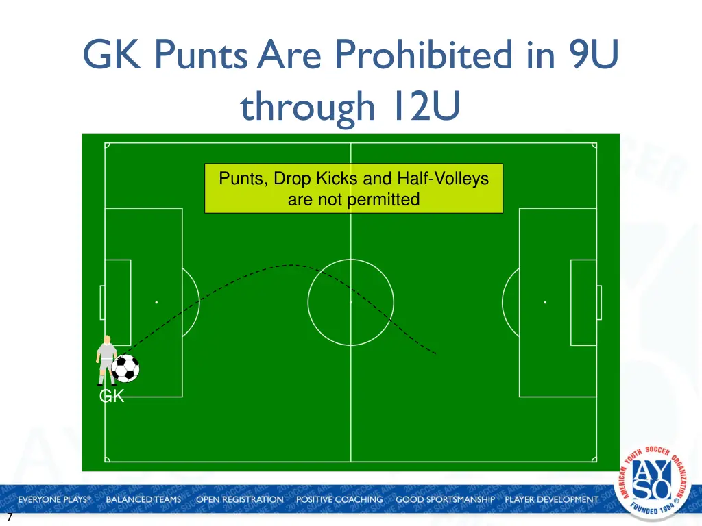 gk punts are prohibited in 9u through 12u