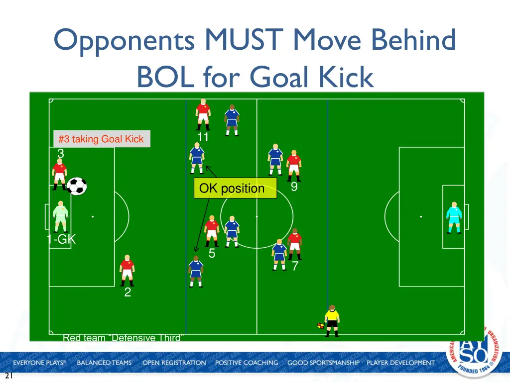 opponents must move behind bol for goal kick