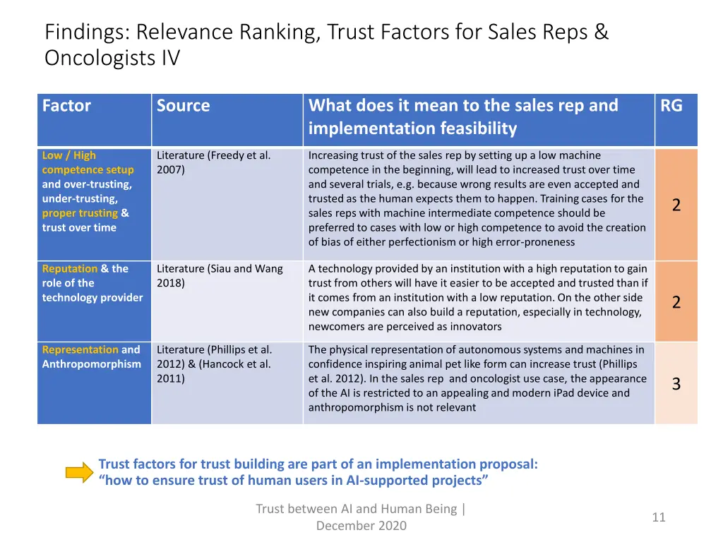 findings relevance ranking trust factors 2