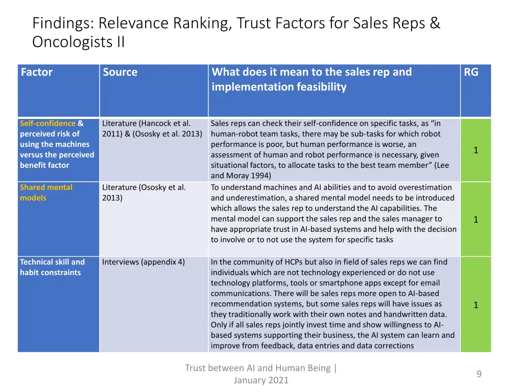 findings relevance ranking trust factors