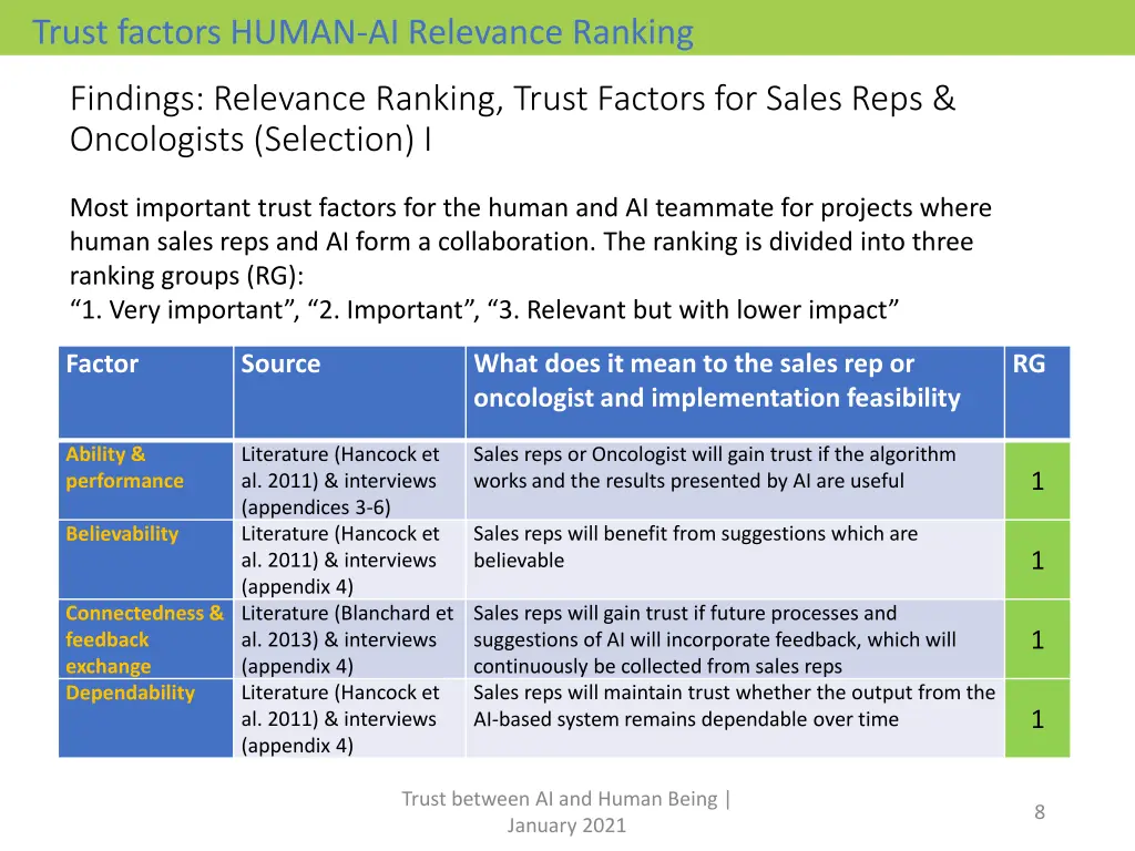 trust factors human ai relevance ranking