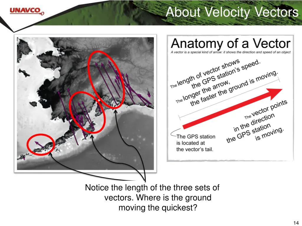 about velocity vectors 1