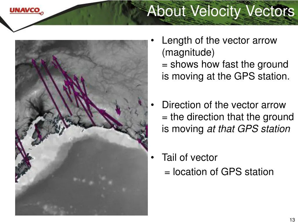 about velocity vectors