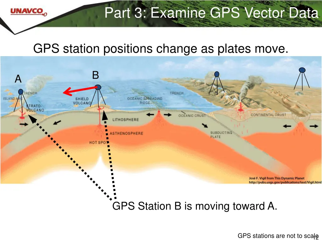 part 3 examine gps vector data 1