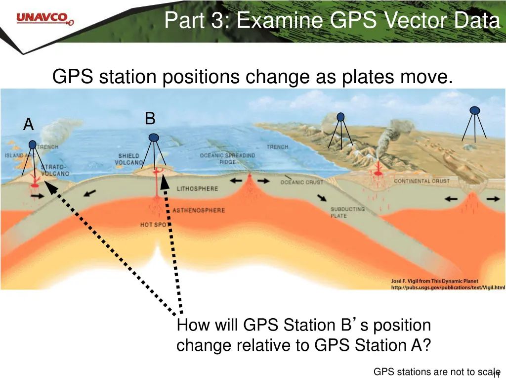 part 3 examine gps vector data