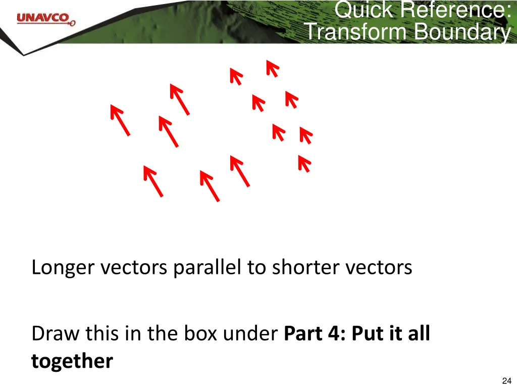 quick reference transform boundary