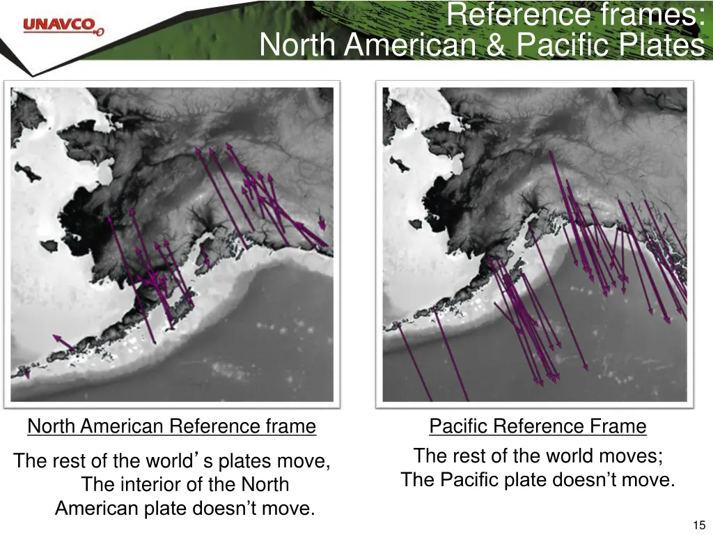 reference frames