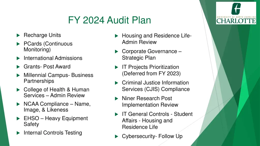 fy 2024 audit plan