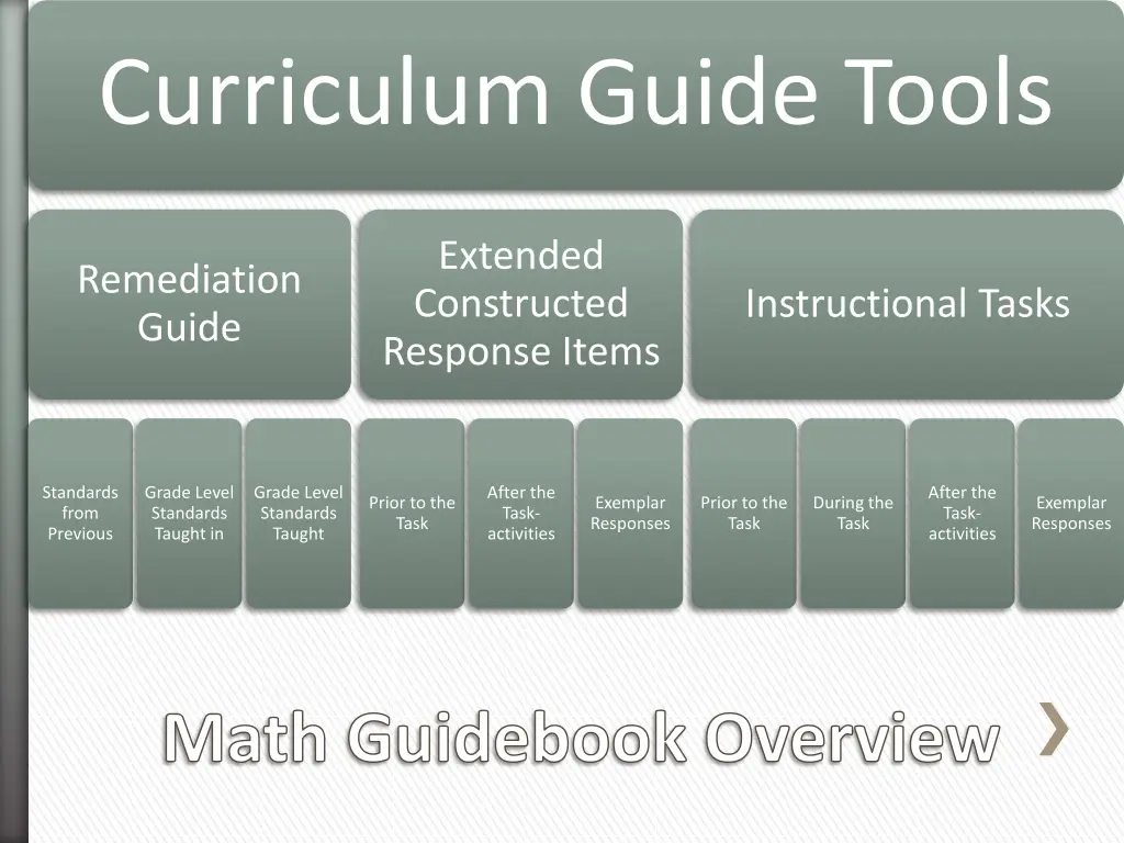 curriculum guide tools