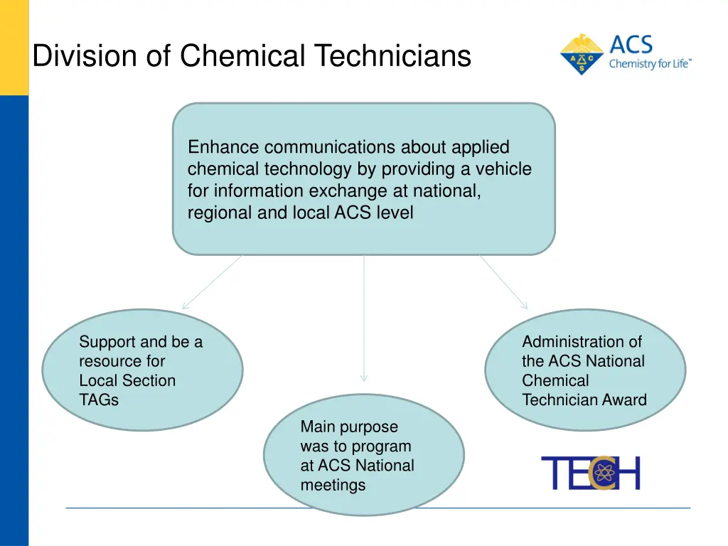 division of chemical technicians