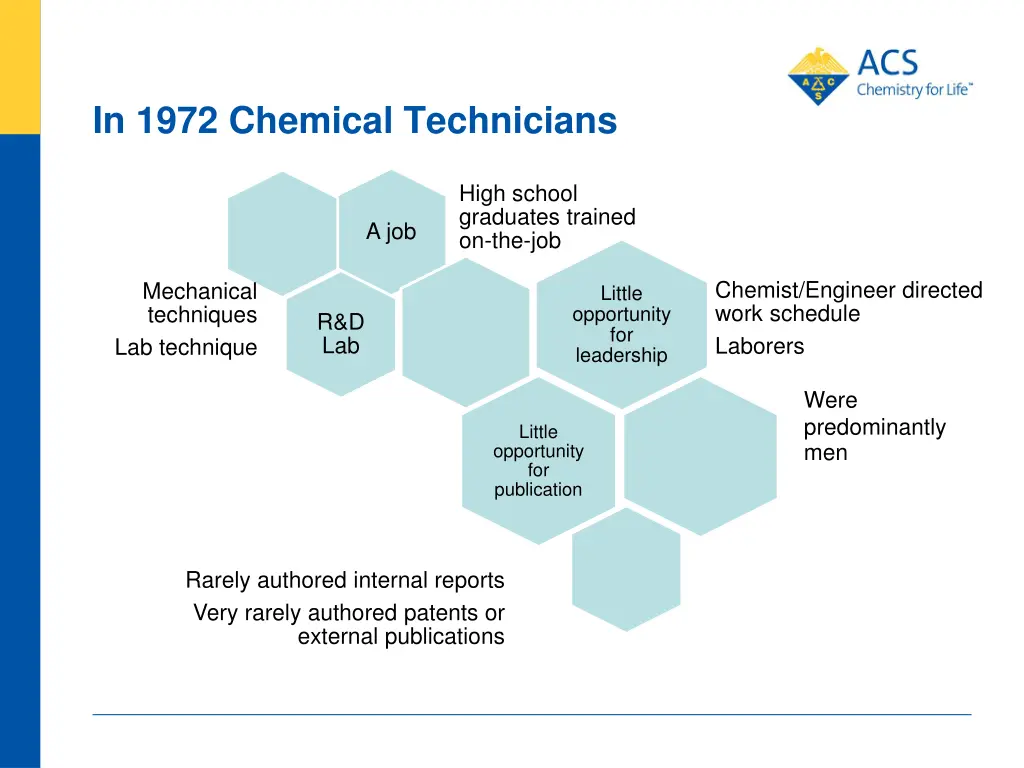 in 1972 chemical technicians