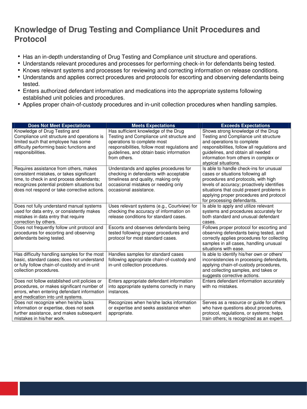 knowledge of drug testing and compliance unit