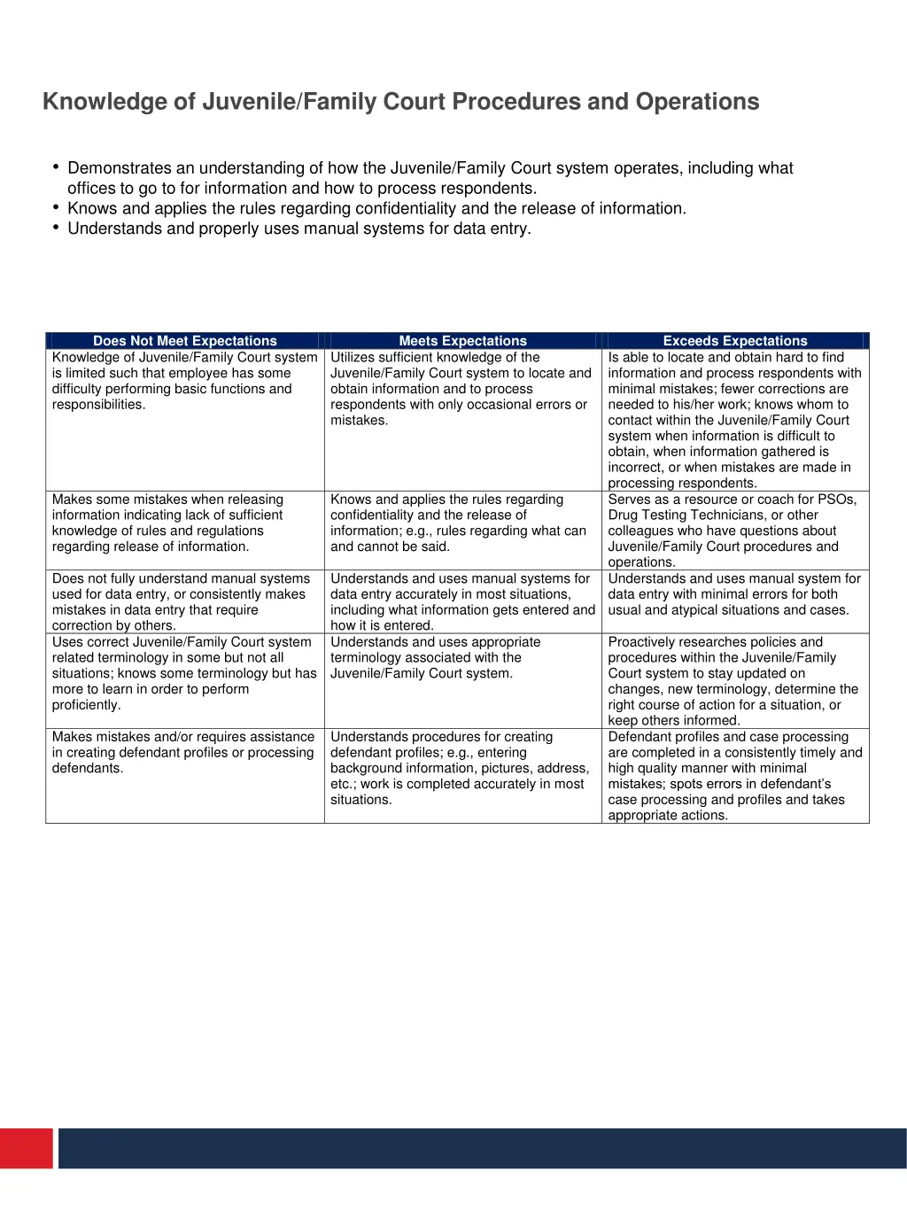 knowledge of juvenile family court procedures