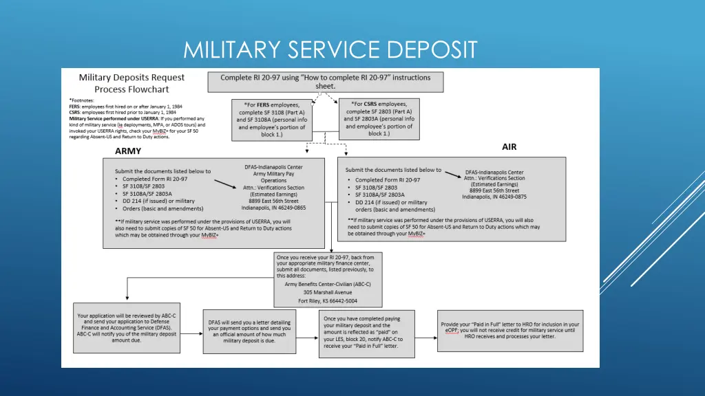 military service deposit