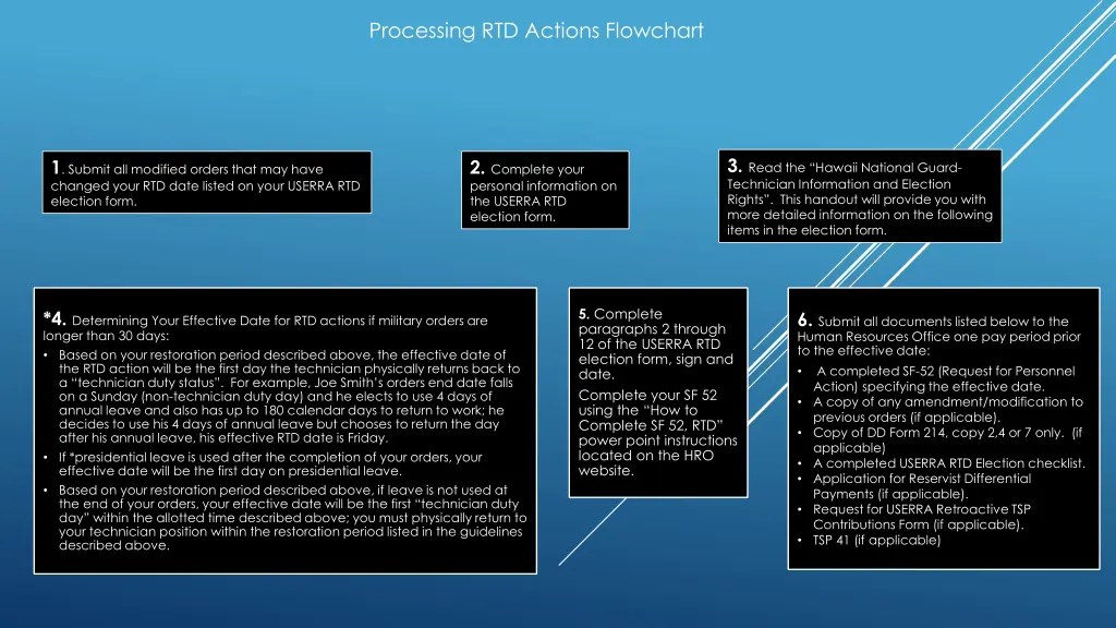 processing rtd actions flowchart