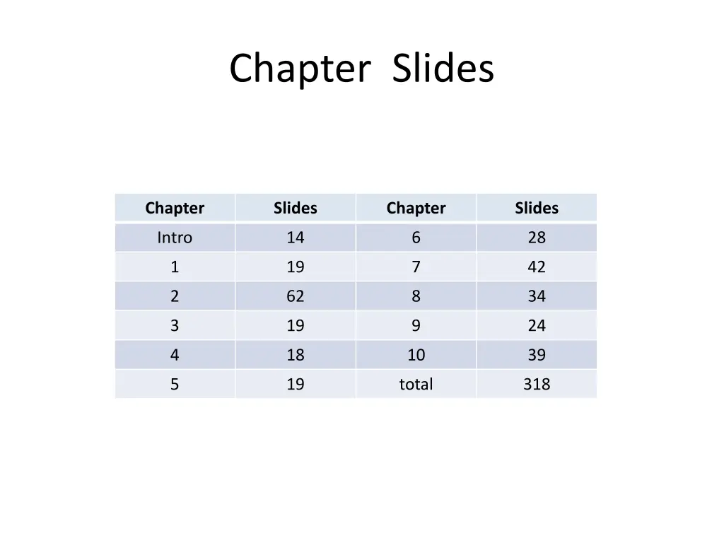 chapter slides