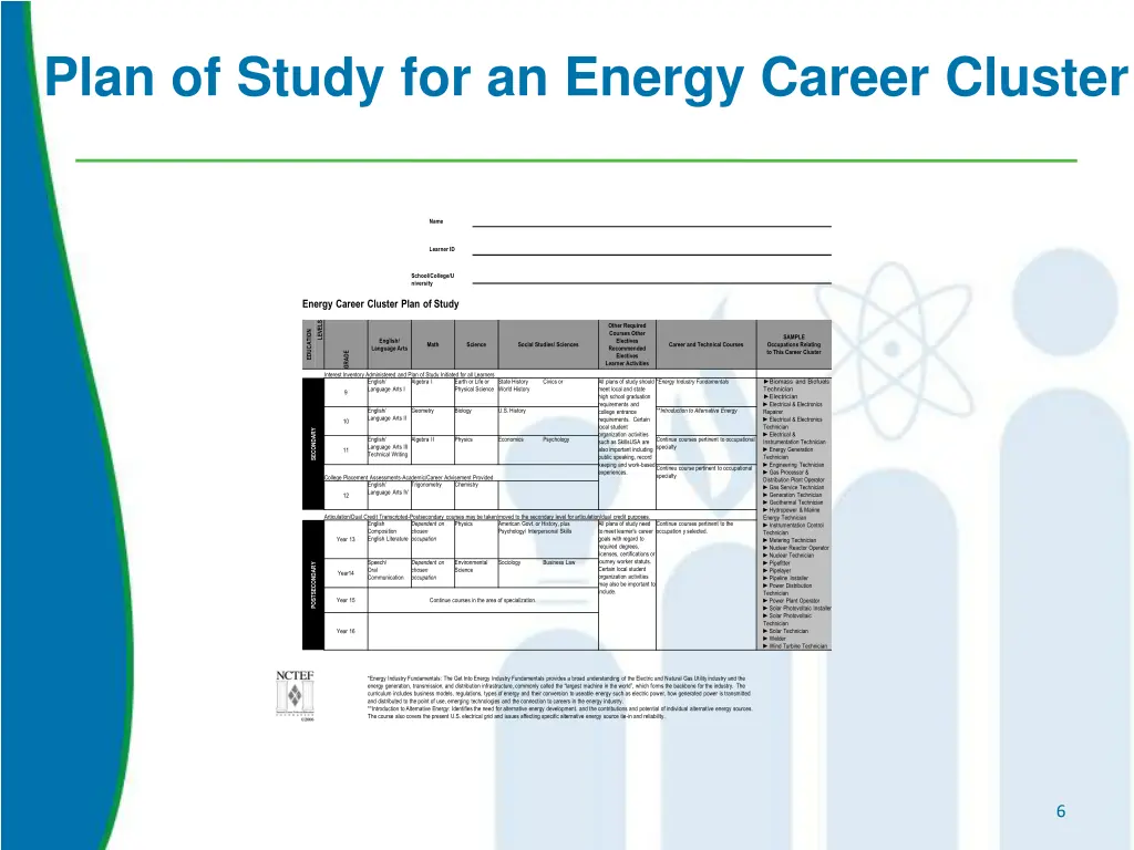 plan of study for an energy career cluster