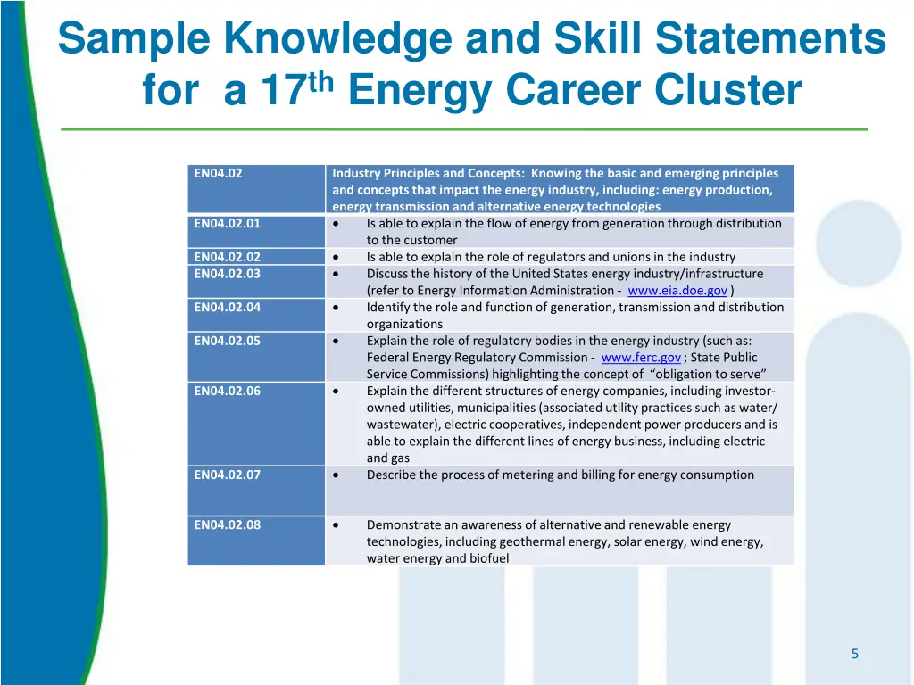 sample knowledge and skill statements