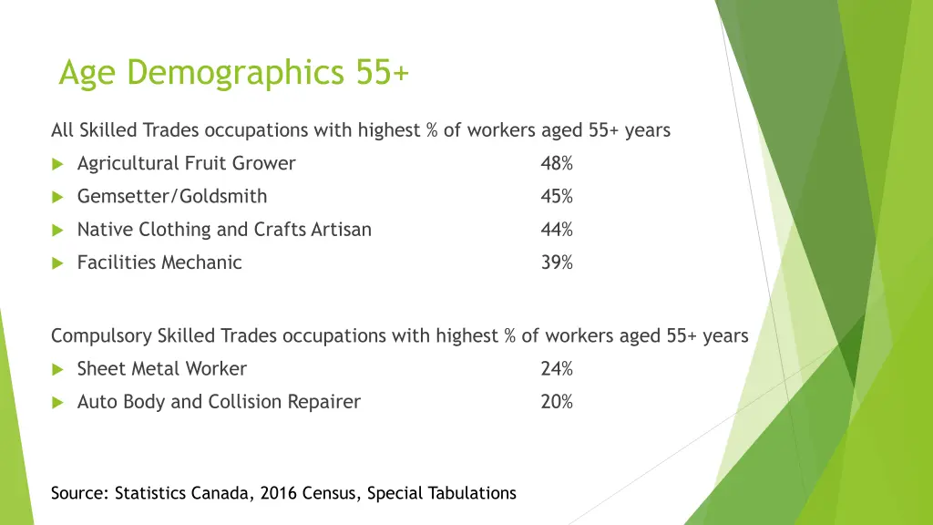 age demographics 55