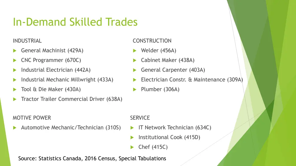 in demand skilled trades 1