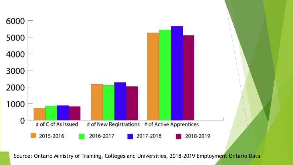 source ontario ministry of training colleges