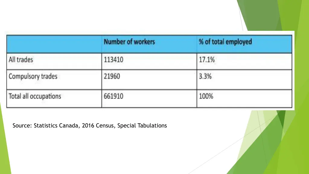 source statistics canada 2016 census special