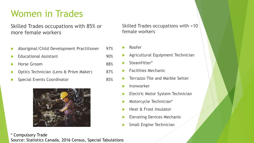 women in trades