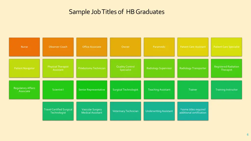 sample job titles of hb graduates 1