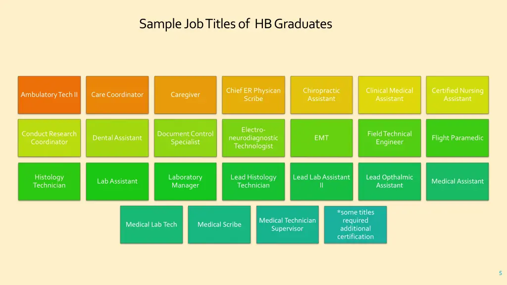 sample job titles of hb graduates