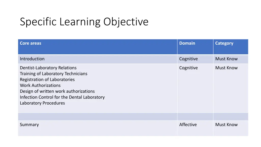 specific learning objective