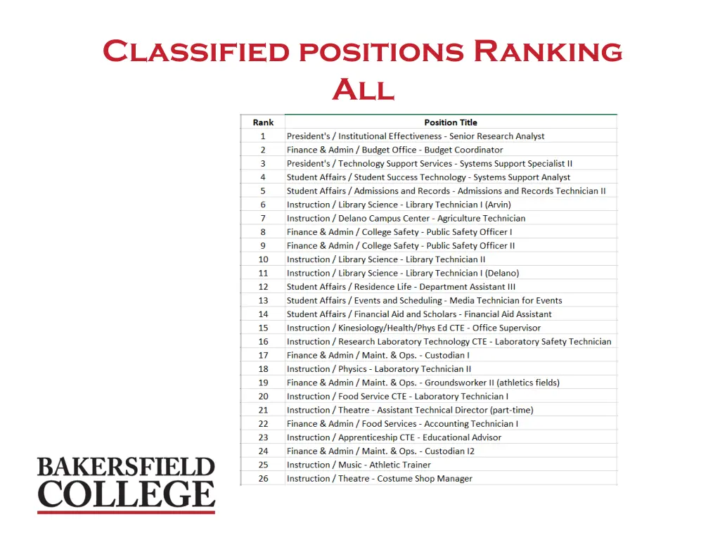 classified positions ranking all